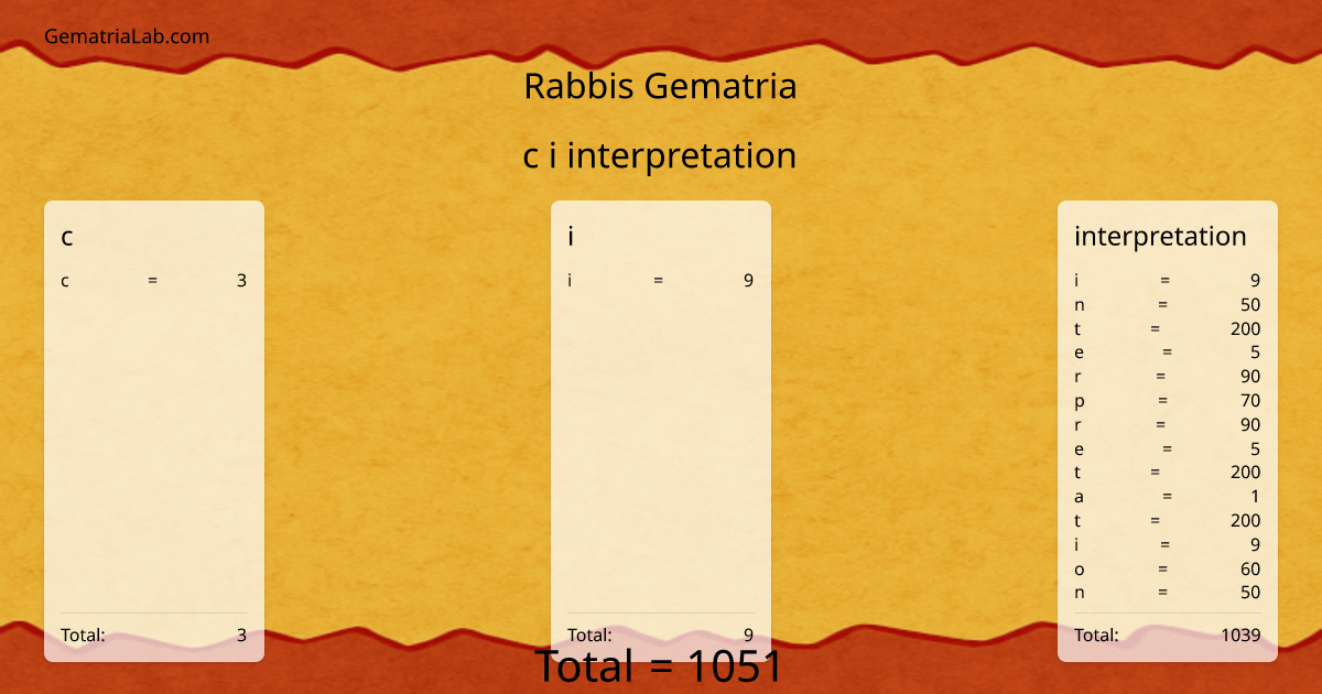 c i interpretation in rabbis Gematria